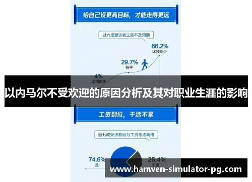 以内马尔不受欢迎的原因分析及其对职业生涯的影响