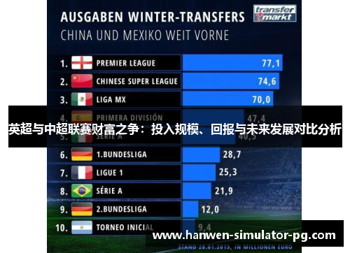 英超与中超联赛财富之争：投入规模、回报与未来发展对比分析