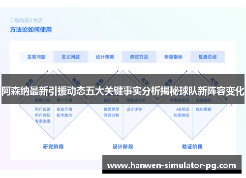 阿森纳最新引援动态五大关键事实分析揭秘球队新阵容变化