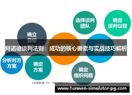 阿诺德谈判法则:成功的核心要素与实战技巧解析 阿诺德谈判法则:成功的核心要素与实战技巧解析