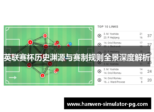 英联赛杯历史渊源与赛制规则全景深度解析