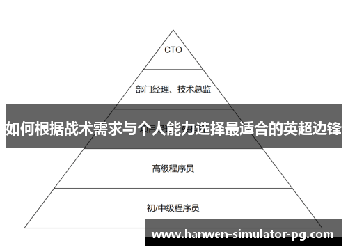 如何根据战术需求与个人能力选择最适合的英超边锋