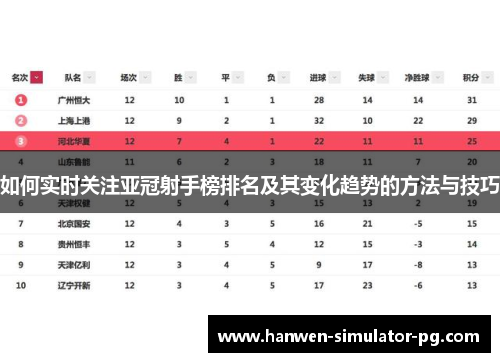 如何实时关注亚冠射手榜排名及其变化趋势的方法与技巧 如何实时关注亚冠射手榜排名及其变化趋势的方法与技巧