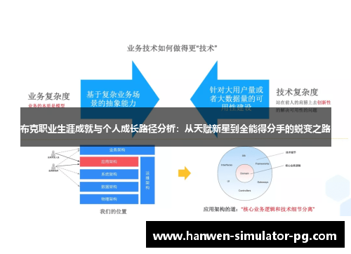 布克职业生涯成就与个人成长路径分析：从天赋新星到全能得分手的蜕变之路