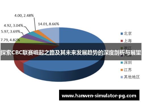 探索CBC联赛崛起之路及其未来发展趋势的深度剖析与展望
