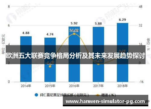 欧洲五大联赛竞争格局分析及其未来发展趋势探讨 欧洲五大联赛竞争格局分析及其未来发展趋势探讨