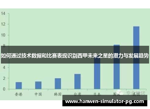 如何通过技术数据和比赛表现识别西甲未来之星的潜力与发展趋势
