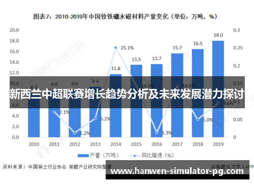 新西兰中超联赛增长趋势分析及未来发展潜力探讨