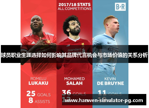 球员职业生涯选择如何影响其品牌代言机会与市场价值的关系分析