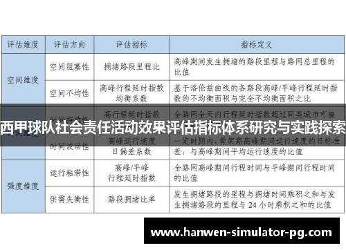 西甲球队社会责任活动效果评估指标体系研究与实践探索 西甲球队社会责任活动效果评估指标体系研究与实践探索