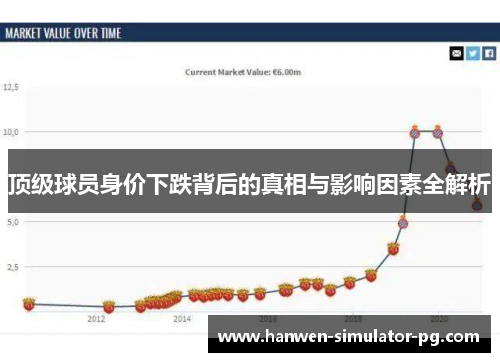 顶级球员身价下跌背后的真相与影响因素全解析 顶级球员身价下跌背后的真相与影响因素全解析