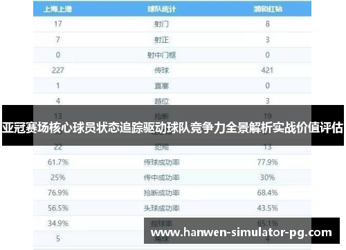 亚冠赛场核心球员状态追踪驱动球队竞争力全景解析实战价值评估 亚冠赛场核心球员状态追踪驱动球队竞争力全景解析实战价值评估